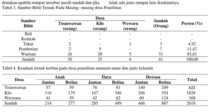 Tabel 3. Sumber Bibit Ternak Pada Masing- masing desa Penelitian 