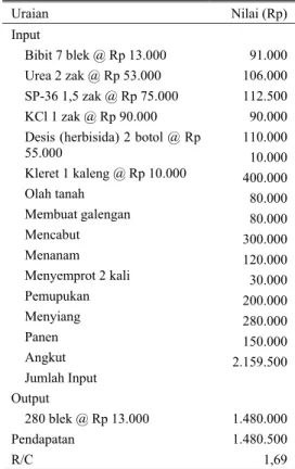 Tabel 4. Analisis biaya dan pendapatan usahatani  jagung/ha pada tanam pertama dan kedua  Uraian  Tanam I  Tanam II 
