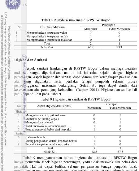 Tabel 8 Distribusi makanan di RPSTW Bogor 