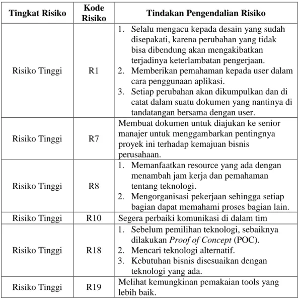 Tabel 4.12 Tindakan Pengendalian Risiko  Tingkat Risiko  Kode 