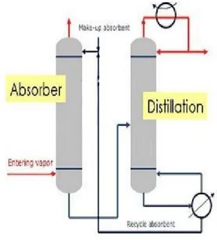 Gambar diatas adalah contoh proses Sebuah kolom destilasi juga dapat digunakan untuk  mendaur ulang