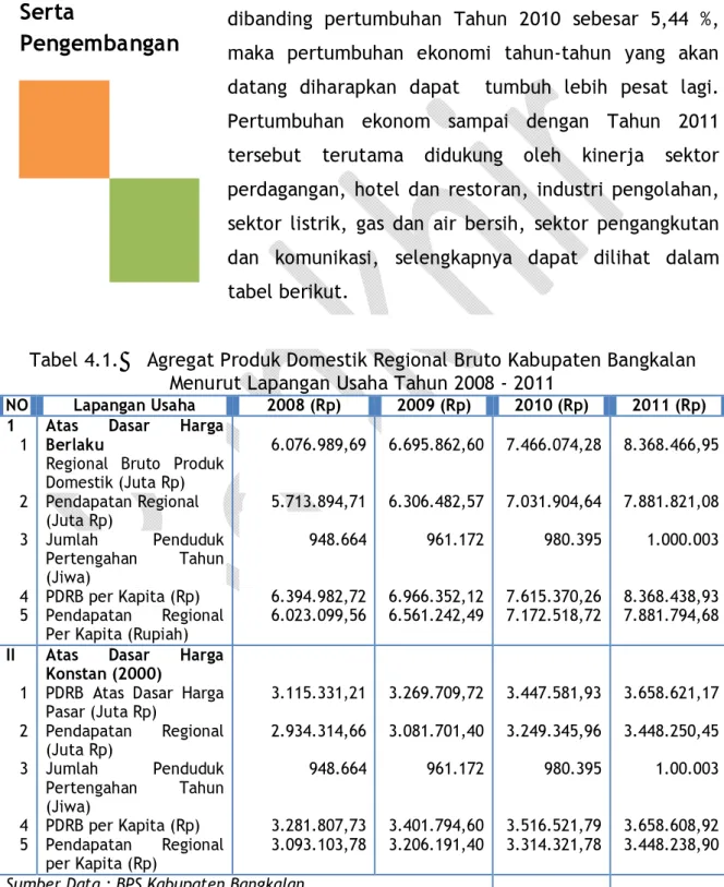 Tabel 4.1.  Agregat Produk Domestik Regional Bruto Kabupaten Bangkalan  Menurut Lapangan Usaha Tahun 2008 - 2011 