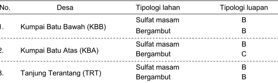 Tabel 2.  Tipologi lahan dan luapan lahan pasang surut di Kecamatan Arut  Selatan, Kabupaten Kotawaringin Barat, Kalimantan Tengah 
