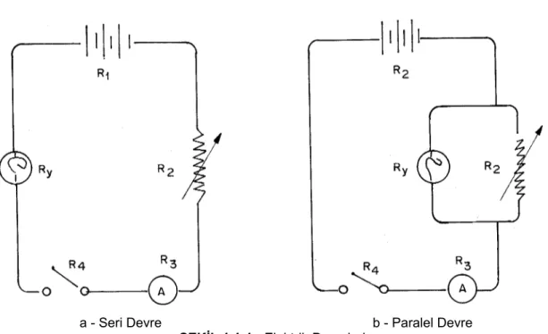 Şekil 1.1-1b’de Paralel bağlanmõş olan reosta ve lambanõn (R 2  ve R 5 ) dirençleri toplamõ R / : 