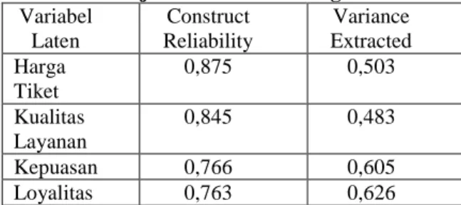 Tabel 5 Reliability Statistics  Cronbach’s Alpha  Cronbach's Alpha  N of Items 
