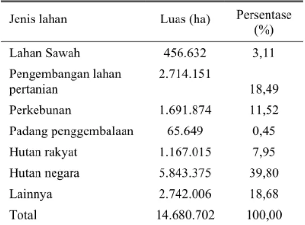 Tabel 1.  Luas areal berdasarkan jenis lahan di  Kalimantan Barat tahun 2002 