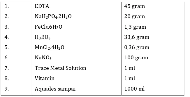 Tabel 3. Komposisi Pupuk teknis untuk budidaya massal Spirulina platensis 