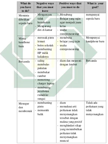 Tabel. 3.5. Aplikasi Positive Ways.