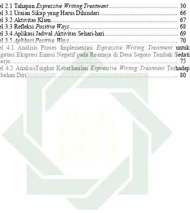 Tabel 2.1 Tahapan Expressive Writing Treatment.............................................