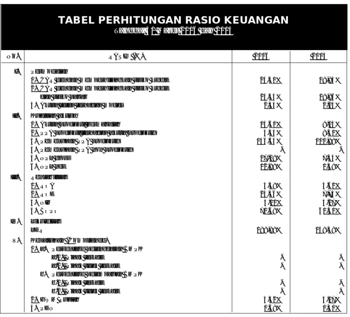 TABEL PERHITUNGAN RASIO KEUANGAN