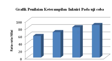 Gambar 1 menunjukkan, persentase unsur  kelayakan konstruksi memperoleh skor 81,3% 