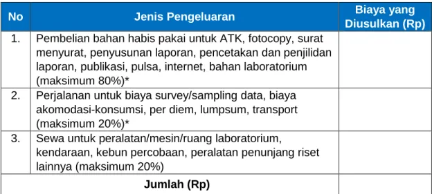 Tabel 4.2 Rencana Target Luaran 