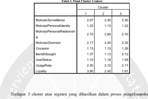 Tabel 1. Final Cluster Centers 