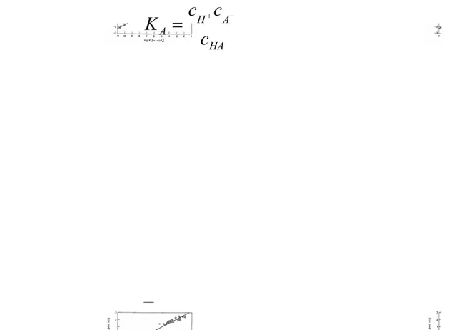 Gambar 8. Pengaruh konstanta kesetimbangan asam terhadap konstanta kecepatan reaksi pada dehidrasi asetaldehida