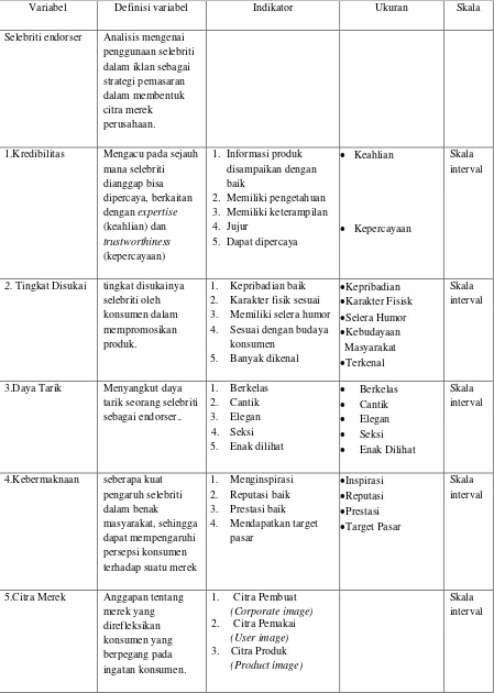 Tabel 3. Definisi Operasional Variabel, Indikator, Ukuran, dan Skala 