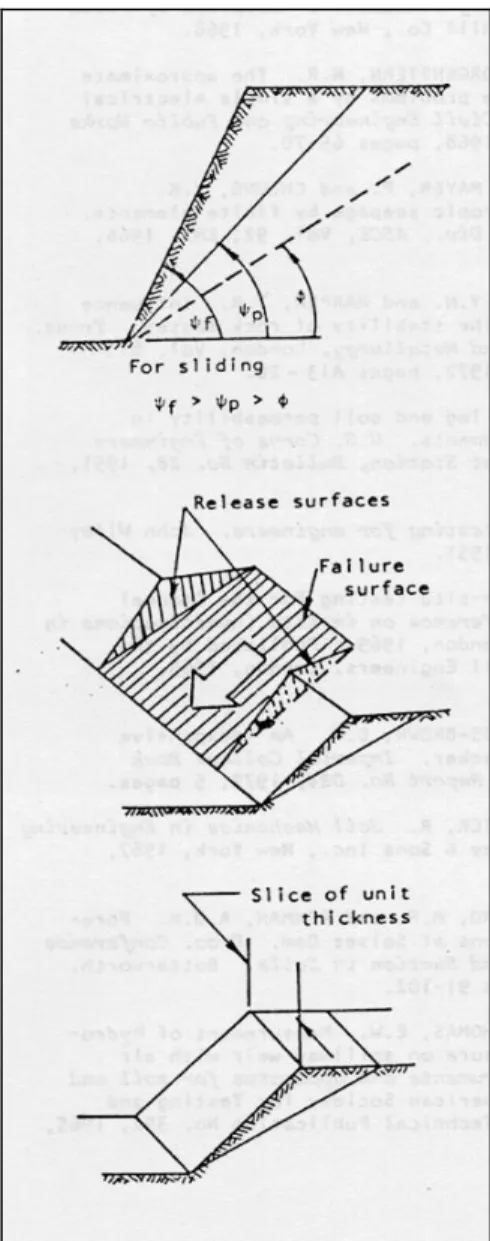Gambar 3.3. Kondisi umum longsoran bidang (Hoek dan Bray, 1980) 