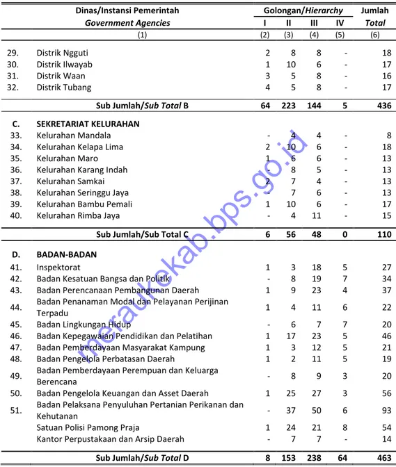 Table   Continued 