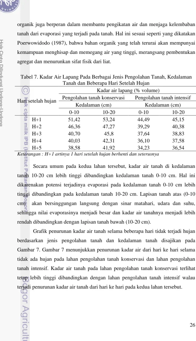 Tabel 7. Kadar Air Lapang Pada Berbagai Jenis Pengolahan Tanah, Kedalaman  Tanah dan Beberapa Hari Setelah Hujan 