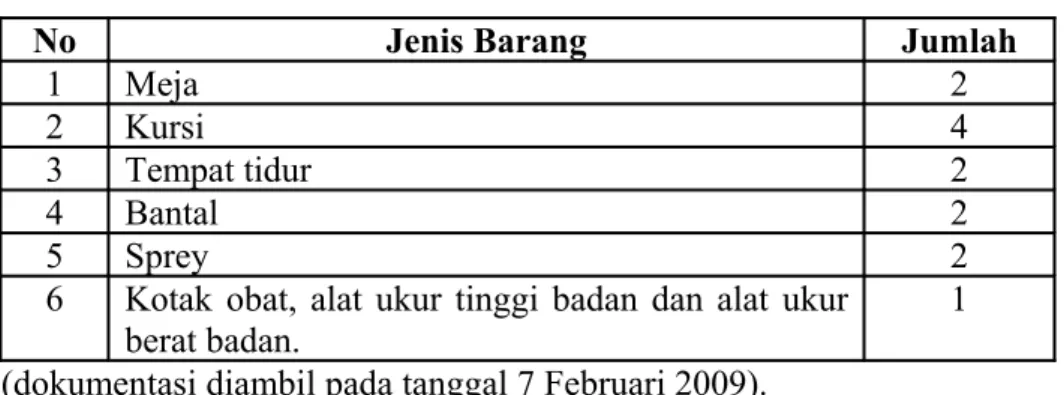 Tabel 11 Fasilitas Ruang UKS