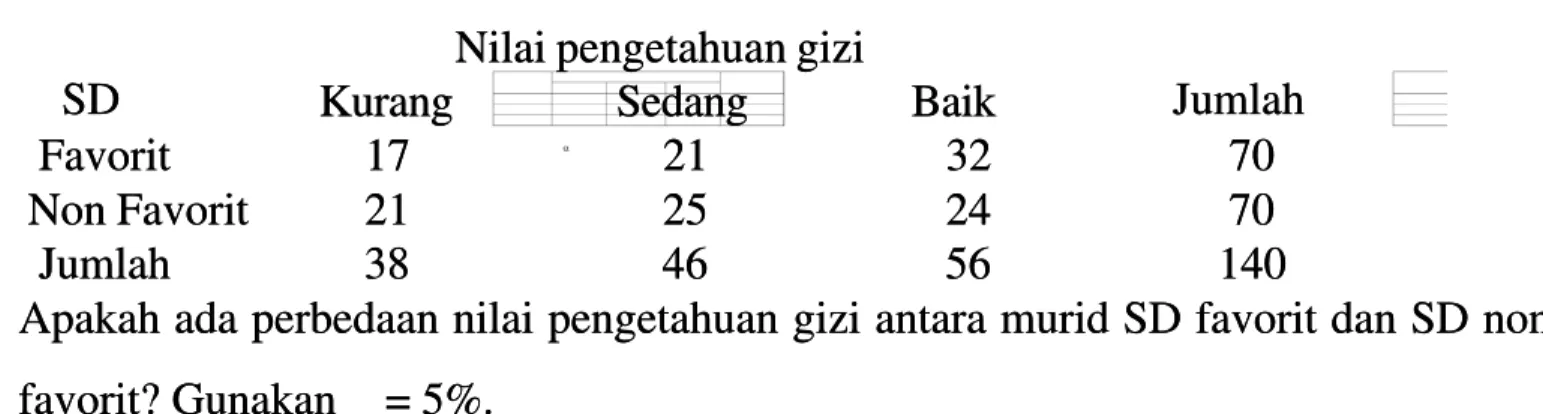 Tabel 5. Data RespondenTabel 5. Data Responden No 