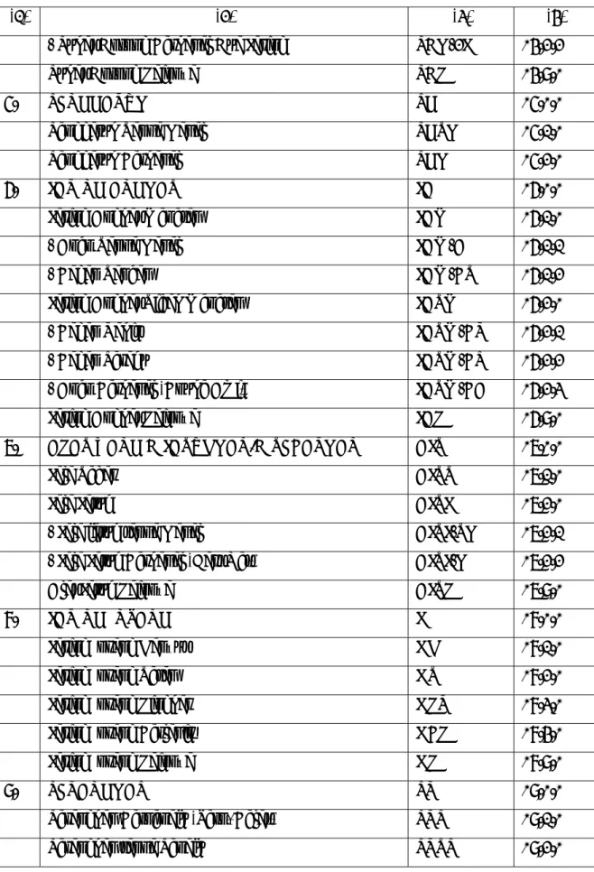 Tabel 2.2.  Lanjutan … 