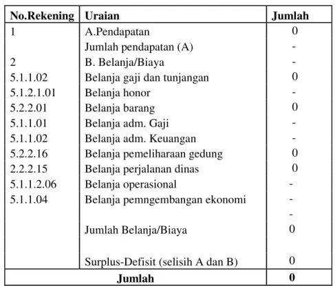 Tabel 2.9 Surplus-Defisit 