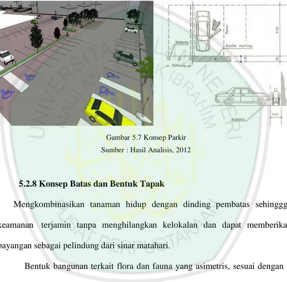 Gambar 5.7 Konsep Parkir  Sumber : Hasil Analisis, 2012 