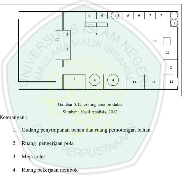 Gambar 5.12  zoning area produksi  Sumber : Hasil Analisis, 2012 