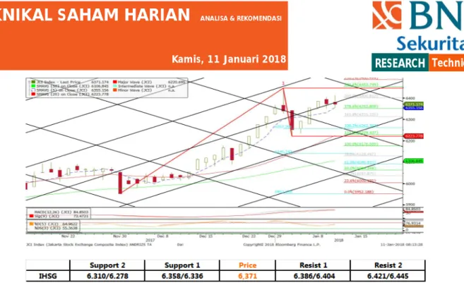 Grafik Rotasi Sektor di IHSG  