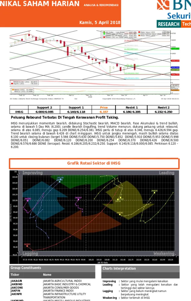 Grafik Rotasi Sektor di IHSG  