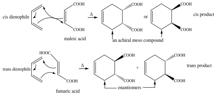 Gambar 10. Reaksi cis dan trans Diels-Alder