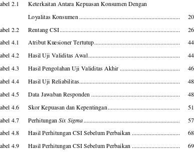 Tabel 2.1 Keterkaitan Antara Kepuasan Konsumen Dengan  