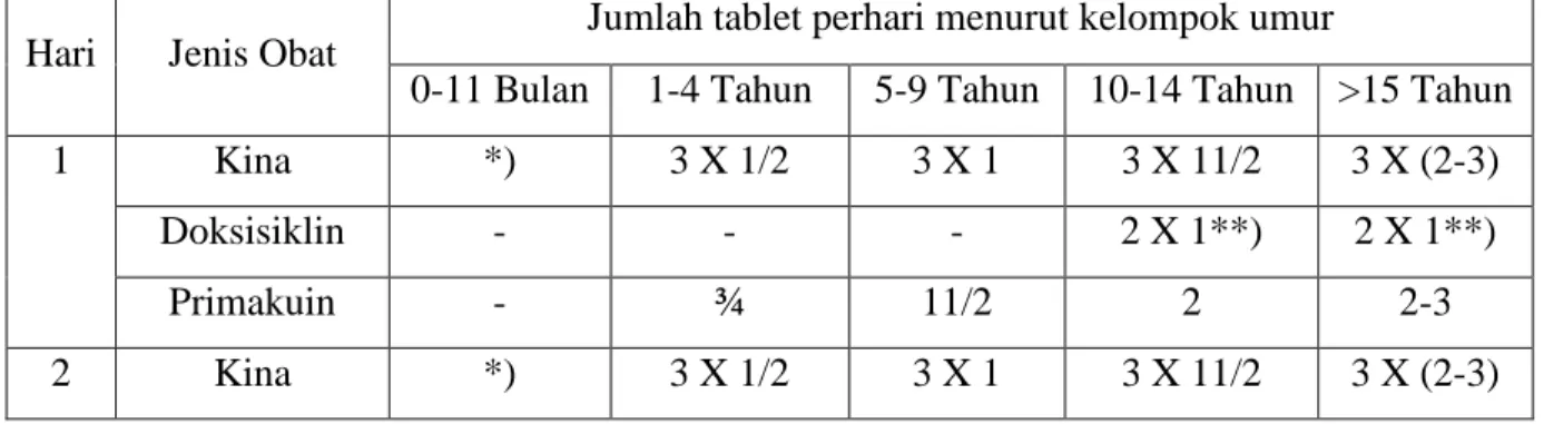 Tabel III.1.2. 