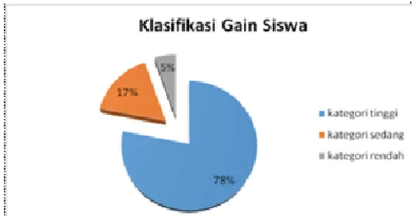 Tabel 16. Respons Siswa Uji Coba Lapangan 