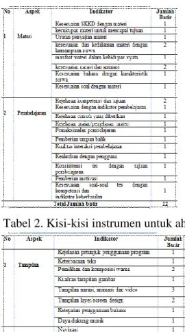 Tabel 1. Kisi-kisi instrumen untuk ahli materi 