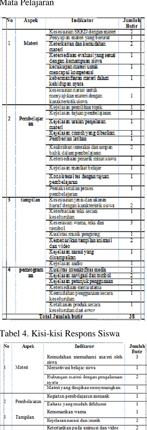 Tabel 4. Kisi-kisi Respons Siswa 