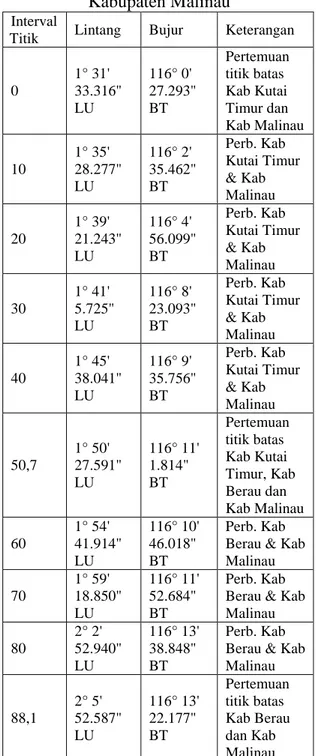 Tabel Sebagian Titik Koordinat  Batas Daerah Kabupaten Kutai 