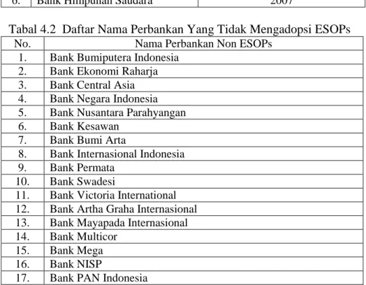 Tabel 4. 1 Daftar Nama Perbankan Yang Mengadopsi ESOPs No. Nama Perbankan ESOPs Tahun Pengadopsian ESOPs