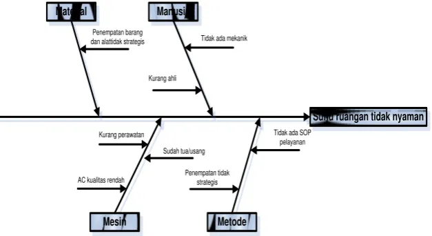 Tabel 4 Hasil Pengolahan Six Sigma 