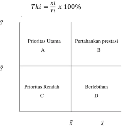 Gambar 1. Diagram Kartesius 