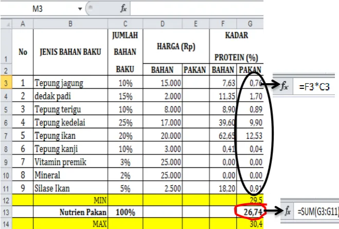 Gambar 5. Hasil Printscreen Perhitungan  Kadar protein 