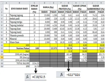 Gambar 8. Tampilan Perhitungan Nilai P/e   Ratio  