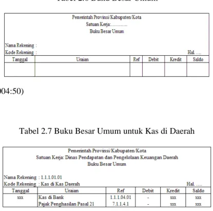 Tabel 2.6 Buku Besar Umum