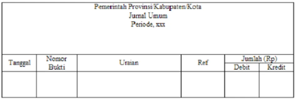 Tabel 2.1 Jurnal Umum