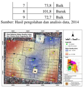 Tabel 2. Hasil Pengukuran Parameter  Kualitas Air di Kecamatan Kraton, Kota 