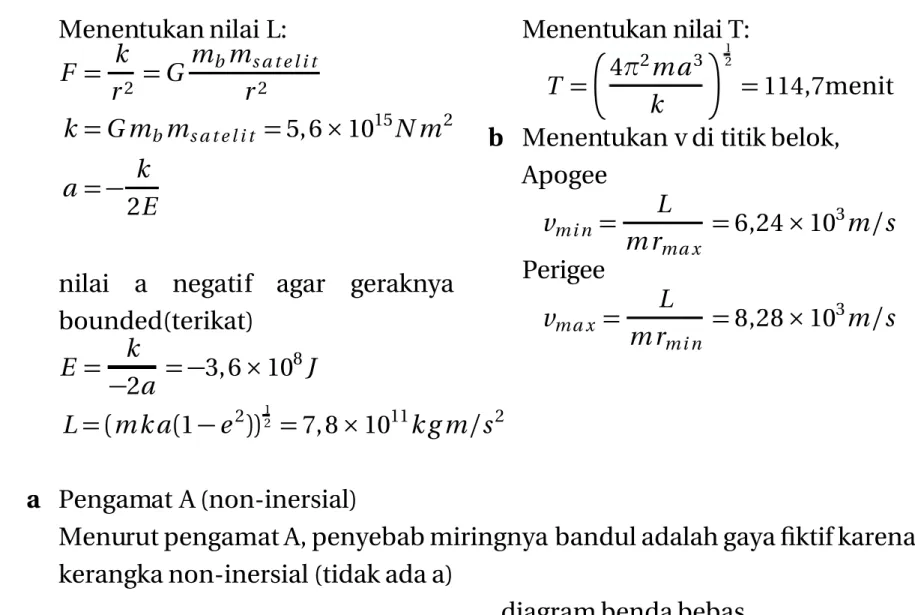 diagram benda bebas