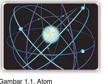 Gambar 1.1. Atom 