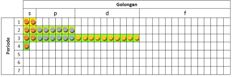 Tabel 1.2. Konfigurasi elektron Copper (    ) 