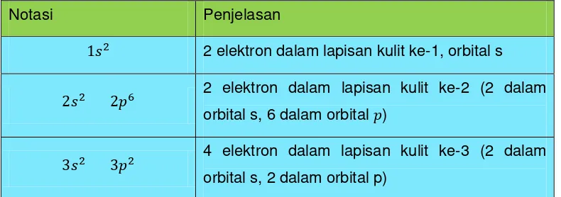 Tabel 1.5. 