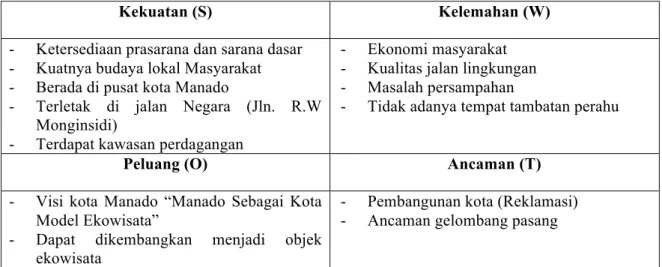 Tabel 6. Matriks Analisis SWOT 